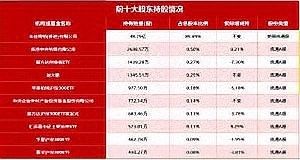 金龍魚未來有分紅計劃嗎（關于金龍魚未來是否有分紅計劃的問題）