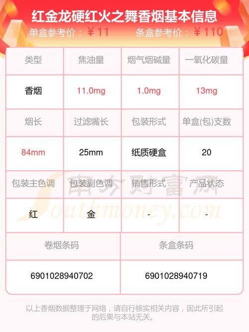 哪款紅金龍香煙性價比最高