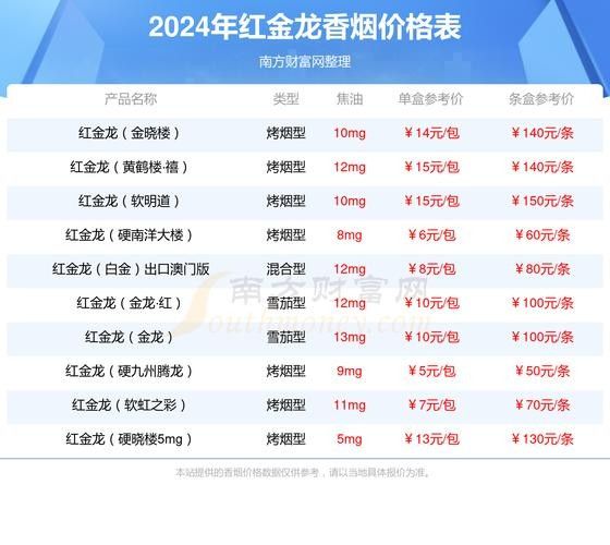 哪款紅金龍香煙性價比最高