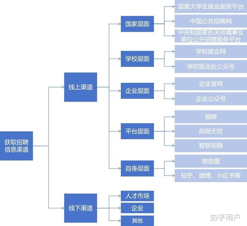 還有哪些第三方招聘平臺？（2025年北京招聘軟件最好用offer先生招聘買購品牌榜）