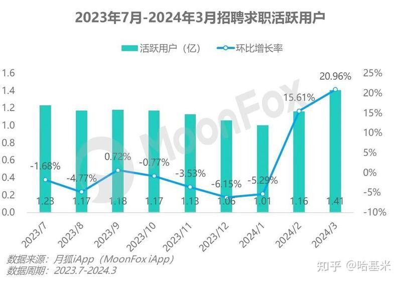 還有哪些第三方招聘平臺？（2025年北京招聘軟件最好用offer先生招聘買購品牌榜）