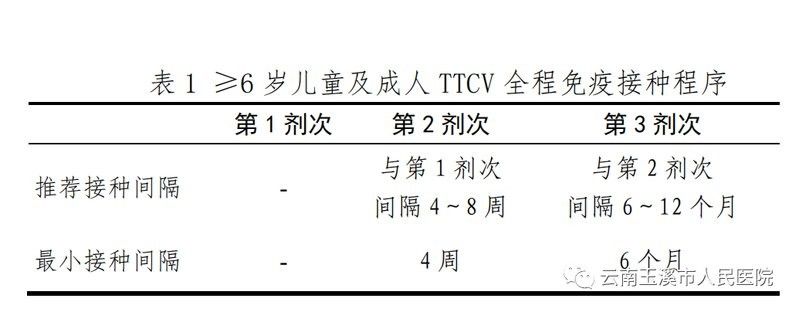 哪些人群不適合注射破傷風(fēng)疫苗（「健康科普」破傷風(fēng)疫苗——你想知道的這里都有）