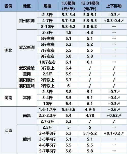 龍魚市場價格走勢如何？（廣州龍魚批發市場在哪里)廣州龍魚批發市場在哪里）