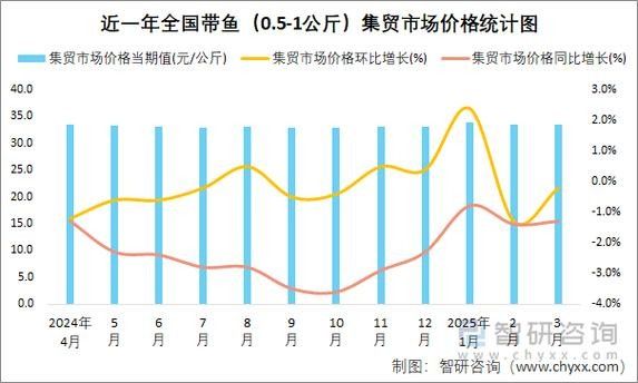 龍魚市場價格走勢如何？（廣州龍魚批發市場在哪里)廣州龍魚批發市場在哪里）