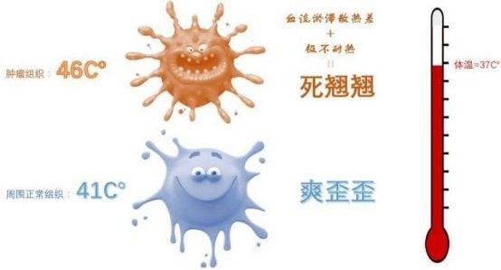 升溫治療一般持續(xù)多久？（揭秘腫瘤深部熱療：讓抗癌之路不再“寒冷”）