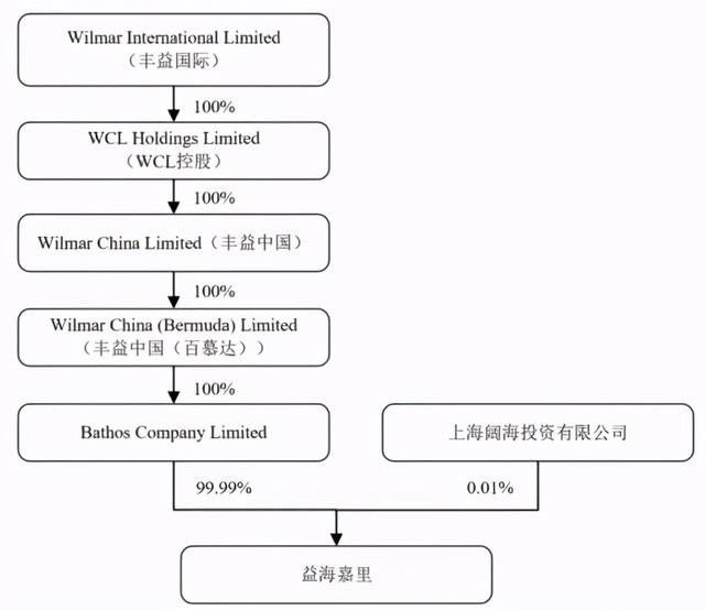 卓資金龍魚屬于雜牌嗎（卓資縣金龍魚屬于雜牌嗎？）