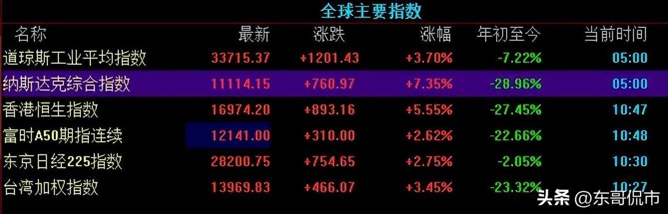 快手金龍多少錢一條:毛血旺怎么做經(jīng)典（重慶人最好吃的快手金龍，麻辣鮮香、麻辣鮮香、豐富的毛血旺）