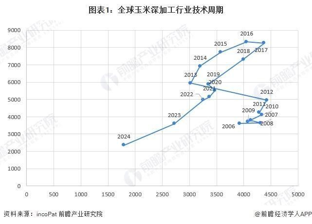 金龍魚還有哪些專利正在申請中（金龍魚專利申請成功率如何金龍魚專利申請成功率如何）