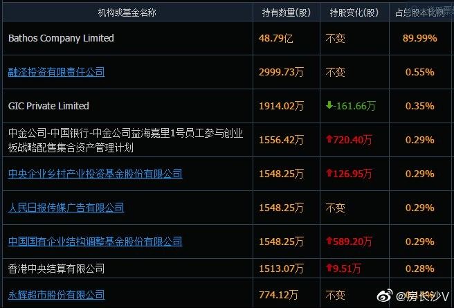 西和金龍魚（西和金龍魚與金龍魚有何關聯，西和金龍魚有何關聯）