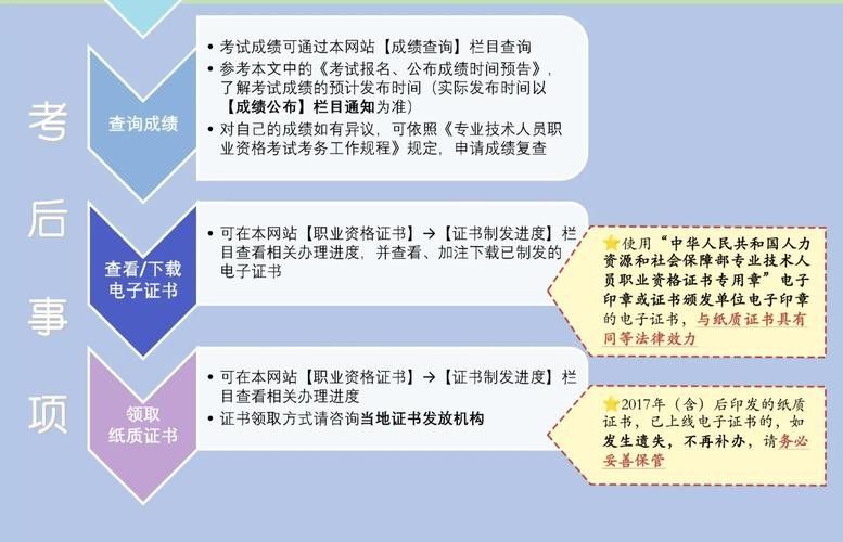 更新后如何查詢新證書進度？（2025年中國教育考試網(wǎng)證書查詢流程已更新） 更新后如何查詢新證書進度？（2025年中國教育考試網(wǎng)證書查詢流程已更新） 龍魚百科 第3張