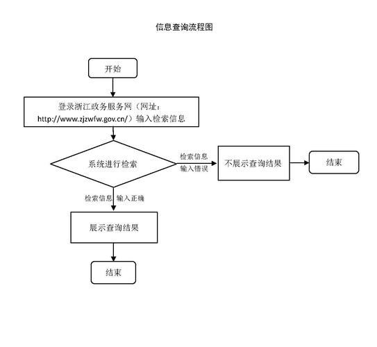 更新后如何查詢新證書進度？（2025年中國教育考試網(wǎng)證書查詢流程已更新） 更新后如何查詢新證書進度？（2025年中國教育考試網(wǎng)證書查詢流程已更新） 龍魚百科 第5張