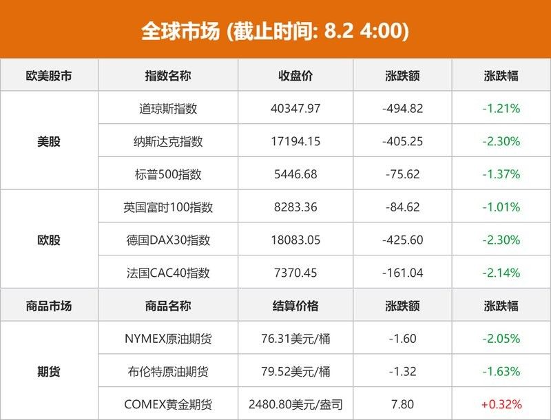 豐益<strong><mark>香港</mark></strong>是否有減持計劃