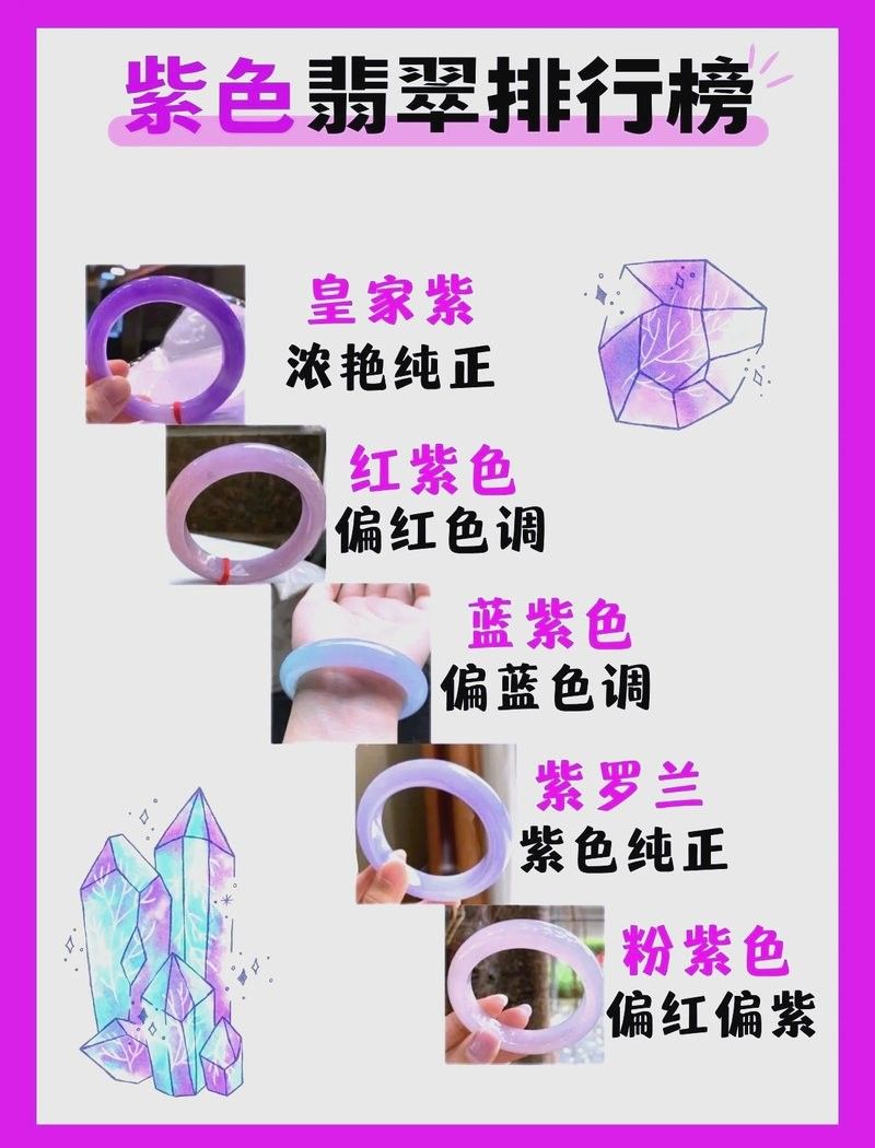 如何區(qū)分古典藍底與紫金藍底？