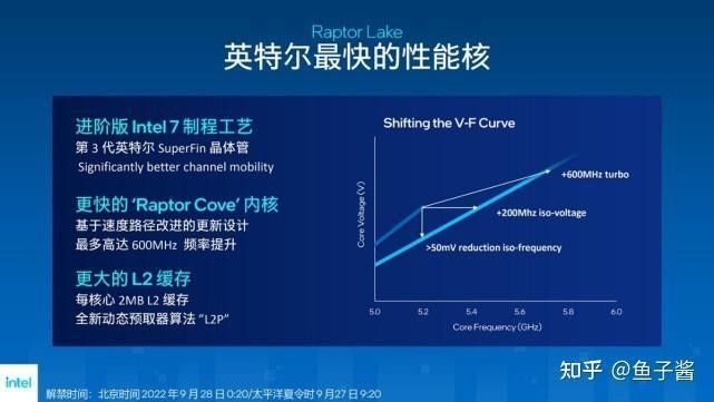 i5-13600K與i7-6700K性能對比