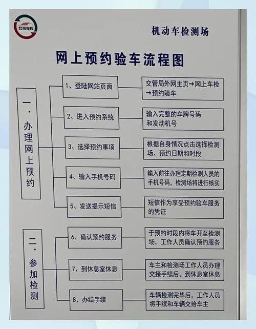 如何預約哈爾濱龍魚檢驗中心的服務？（哈爾濱龍魚檢驗中心的預約流程）