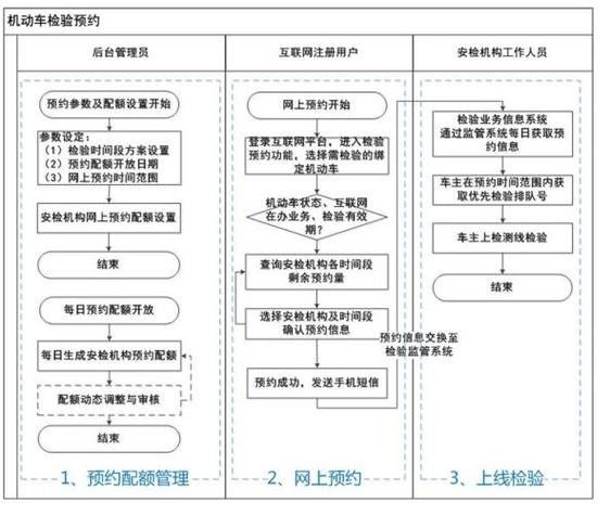 如何預約哈爾濱龍魚檢驗中心的服務？（哈爾濱龍魚檢驗中心的預約流程）