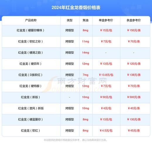如何挑選印尼小紅龍的品質
