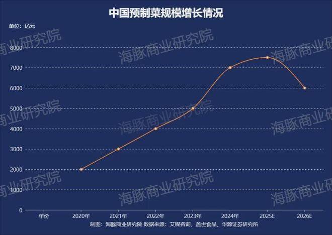 金龍魚中央廚房的預(yù)制菜價格如何？（金龍魚中央廚房預(yù)制菜價格親民，金龍魚中央廚房預(yù)制菜價格）