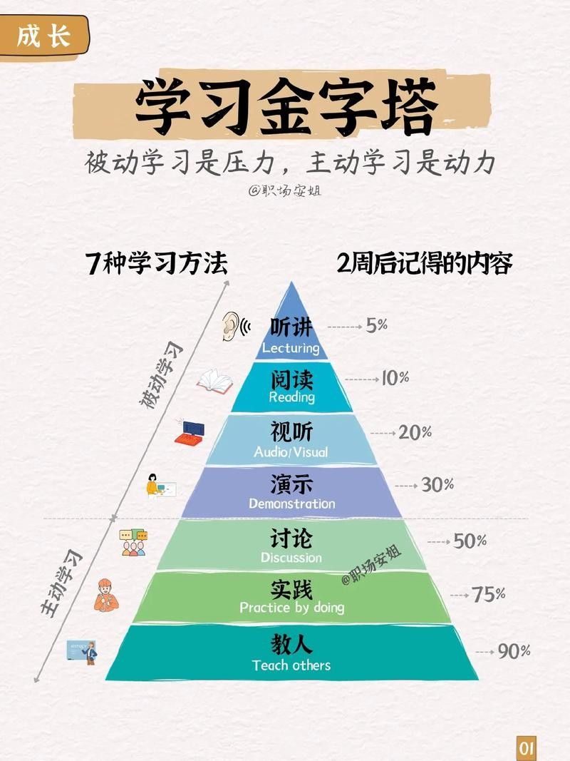如何克服學習中的誤區（如何克服學習中的誤區，）
