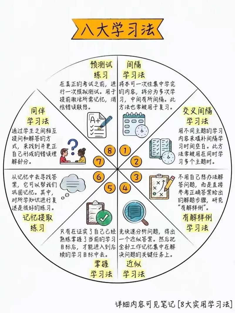 如何克服學習中的誤區（如何克服學習中的誤區，）