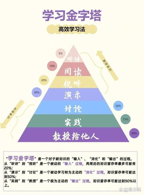 如何克服學習中的誤區（如何克服學習中的誤區，）