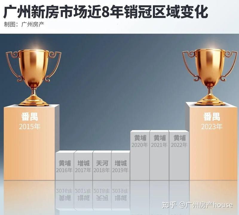 荔灣和番禺哪個市場更好？（廣州荔灣區和番禺區的區別在哪里？）