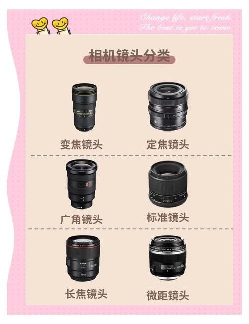 入門級預算還有哪些鏡頭組合推薦？