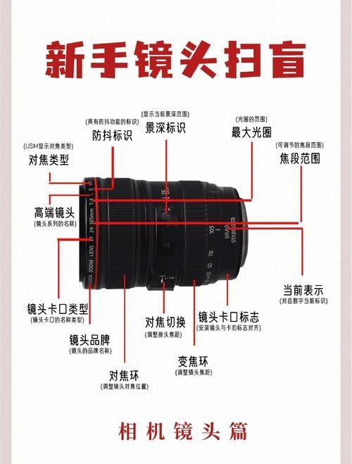 入門級預算還有哪些鏡頭組合推薦？
