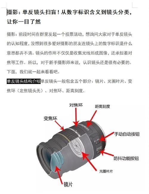 入門級預算還有哪些鏡頭組合推薦？