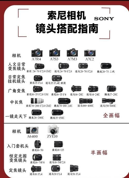 入門級預算還有哪些鏡頭組合推薦？