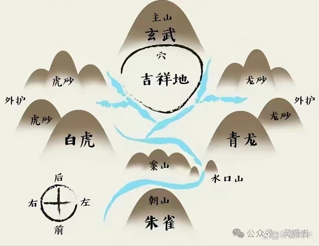 如何判斷一個風水歌訣是否有效（判斷風水歌訣的有效性需要從多個維度綜合考量結合考量）