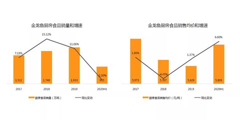 龍魚病毒性感染癥狀表現(xiàn)（龍魚病毒性感染癥狀表現(xiàn)圖片）（龍魚病毒性感染后，龍魚病毒性感染后會出現(xiàn)異常，龍魚病毒性感染）