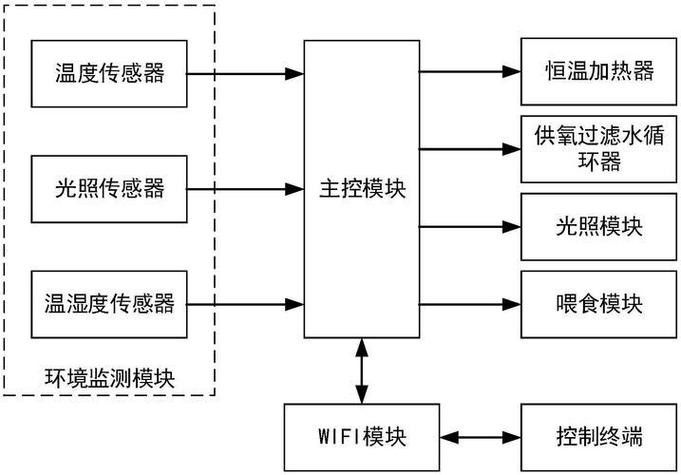 如何聯系天津西龍魚缸專賣店的客服
