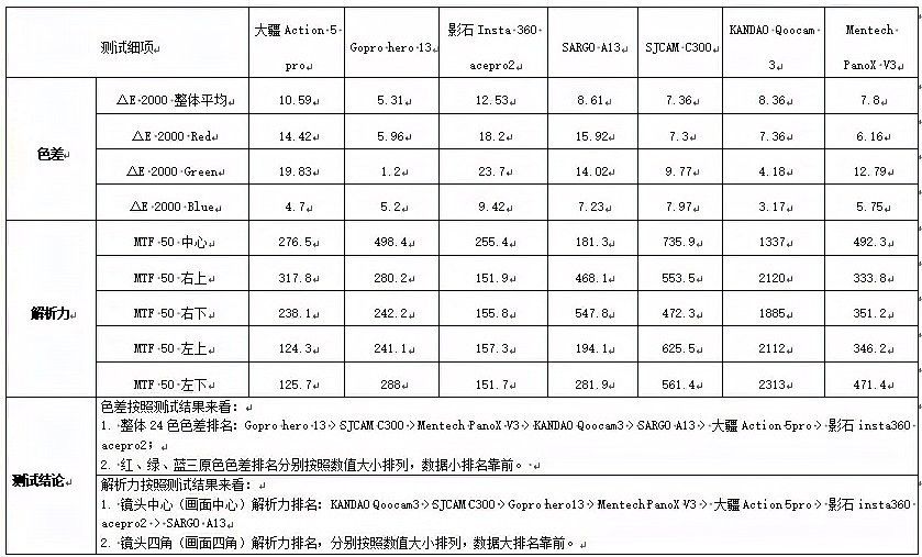 哪款相機的性能更出色？（2025年最值得買的六款相機推薦(雙11)幸福天使） 哪款相機的性能更出色？（2025年最值得買的六款相機推薦(雙11)幸福天使） 龍魚百科 第9張