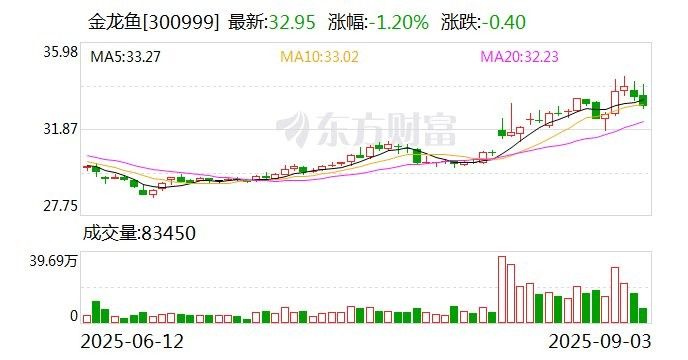 金龍魚董事長對未來有何展望（益海嘉里金龍魚董事長郭孔豐:對未來的展望充滿積極和遠見）