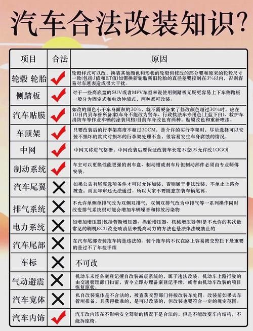 有哪些推薦的改裝方案？（保時捷911carrerat改裝清單大揭秘）