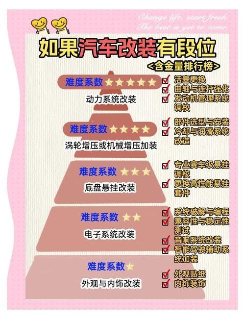 有哪些推薦的改裝方案？（保時捷911carrerat改裝清單大揭秘）