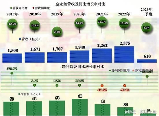 印尼銀龍魚（銀龍魚秒懂百科）（印尼銀龍魚、金龍魚和銀龍魚的區(qū)別，銀龍魚和銀龍魚的區(qū)別）
