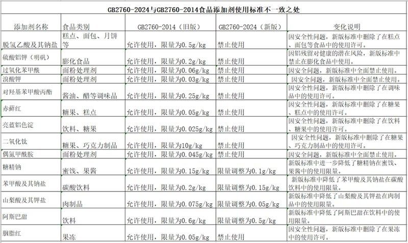 黃粉對(duì)魚(yú)有害嗎？（微信公眾平臺(tái)黃粉魚(yú)藥使用指南與注意事項(xiàng)追夢(mèng)旅程）
