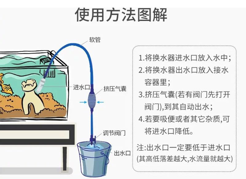 魚缸水霉病癥狀（魚缸魚得了水霉病怎么治）