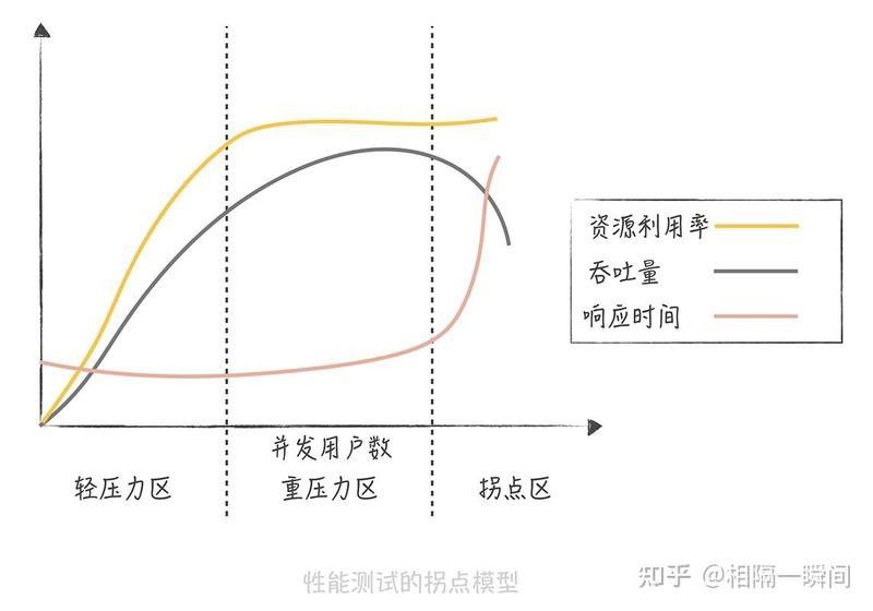 如何優化系統級性能（csdn博客csdn博客csdn系統性能優化）