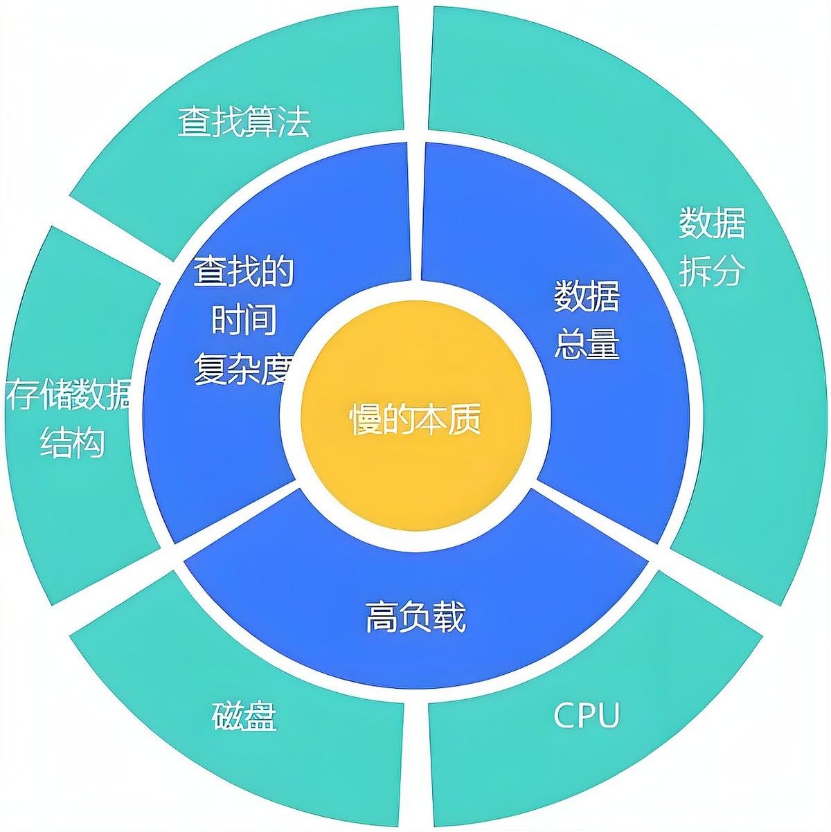 如何優化系統級性能（csdn博客csdn博客csdn系統性能優化）