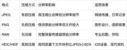 如何判斷一張圖片是否為高分辨率？（一張圖片是否為高分辨率）