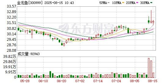 金龍魚在牡丹江有幾家門店（金龍魚在牡丹江市的門店分布情況）