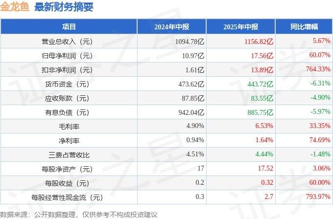 能否提供新魚趴缸恢復(fù)前后的對比圖，新魚趴缸后多久會恢復(fù)，能否提供新魚趴缸恢復(fù)前后的對比圖