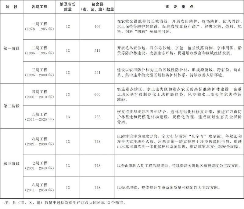三期規劃何時開始實施？（“三期規劃”的實施時間安排及其對城市發展的深遠影響）