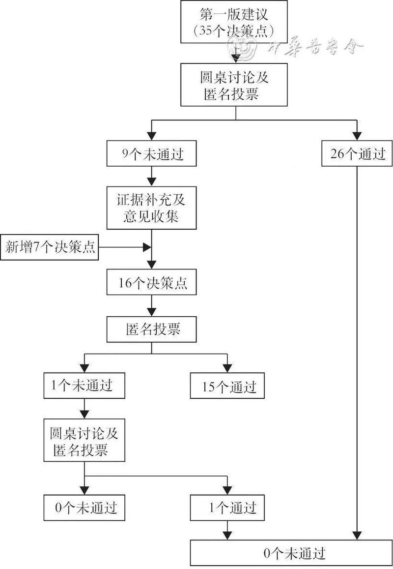 免疫檢查點抑制劑有哪些副作用？