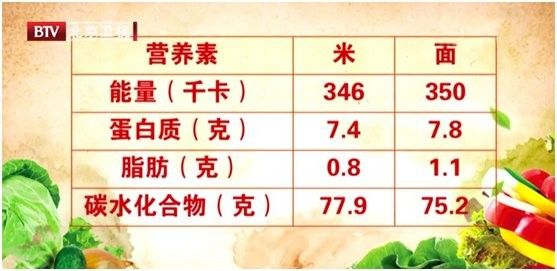 金龍魚掛面有添加劑嗎？