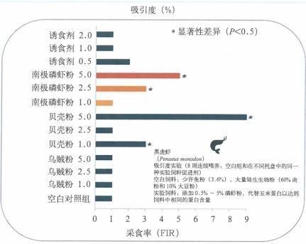 SICCE磷蝦魚糧的具體成分（icce磷蝦魚糧排行榜京東銀龍魚吃飼料品牌排行榜）