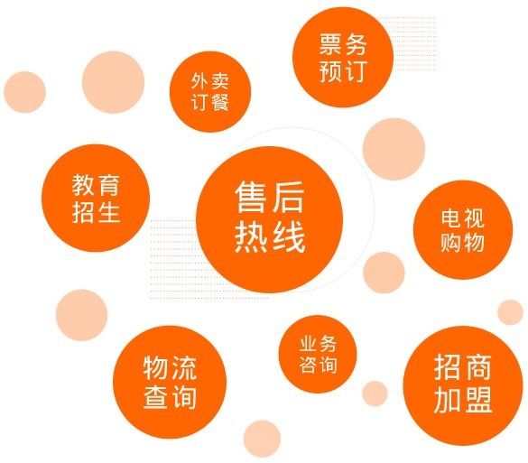 撥打400-616-5757時需要注意什么？（撥打400-616-5757時需要注意什么）